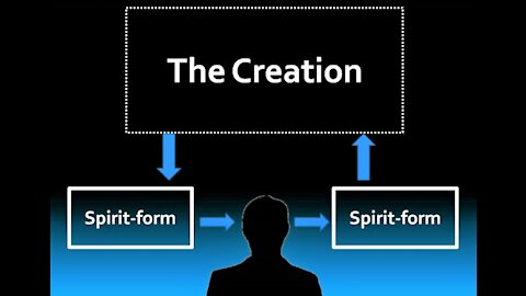 Reincarnation and the Spirit-form