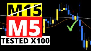 Profitable | Williams %R, SAR Crossover, MA’s| Forex Factory | Tested 100 Times