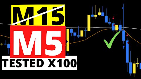 Profitable | Williams %R, SAR Crossover, MA’s| Forex Factory | Tested 100 Times