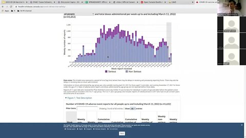 2022-03-18: Analyzing Vaccine Side Effects. Part 1 (Seminar)