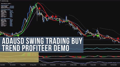 ADAUSD Swing Trading Buy Trend Profiteer Demo