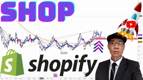 Shopify Stock Technical Analysis | $SHOP Price Predictions