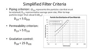 Soil Mechanics: Simplified Dam Filter Criteria Example