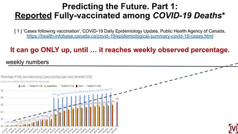 2022-05-06 Predicting reported vaccinated among cases, severe side-effects, politics, life in Canada