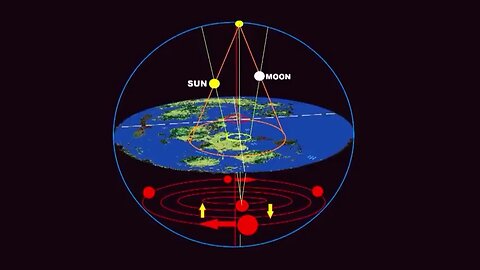 How the Plasma Sun and the Plasma Moon (Live Mirror of Earth) Are Created | Vibes of Cosmos & FEN