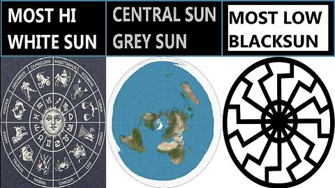 The Black Sun! Explanation With Model’s