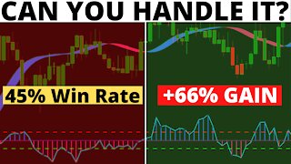 POWERFUL - Hull Moving Average + RSI