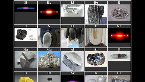 JavaScript Grid Making Using For Loops - Chemical Elements on a Grid