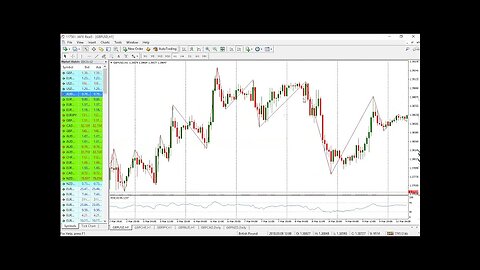 What to lookout for using London Breakout Strategy 01