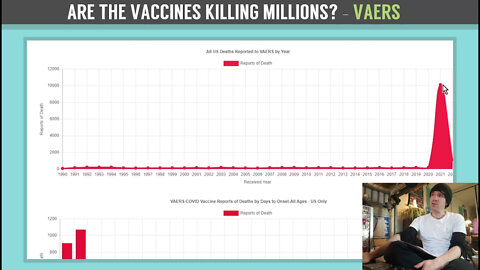 Are The Vaccines Killing Millions? - VAERS