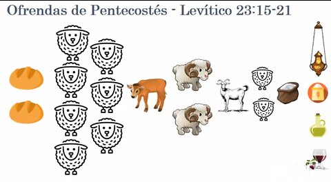 Sesión 131 - Los Siete Sellos del Apocalipsis - El Pentecostés y La Entronización de Cristo.