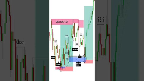 Connect Your Soul with the Market 📊