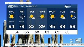 Temps cooling off heading into the weekend