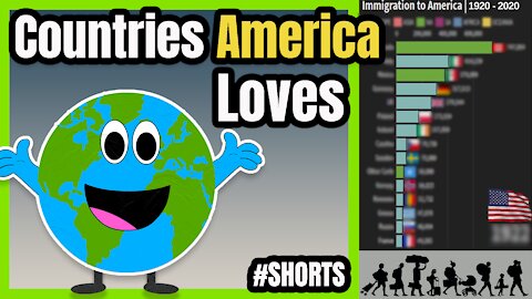 Top Immigrant Groups to America | Immigration | #SHORTS 👨‍👩‍👧‍👧📊