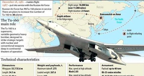 SYRIA: HIGH-PRECISION STRIKES - Tu-160 strategic bombers in COMBAT MISSIONS