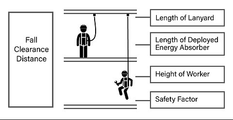 Fall Arrest System in Height Work