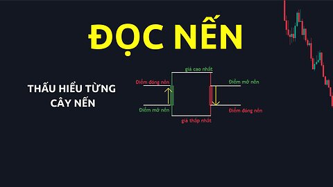 Đọc nến, thấu hiểu nến, Bí mật đơn giản | Trading | Angel