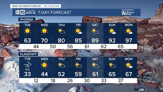 Warming trend continues