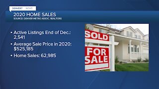 2020 housing sales in Denver hit several records