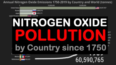 Nitrogen Oxide Pollutants since 1750 by Country and World