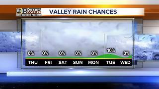 Temperatures trending down in the Valley