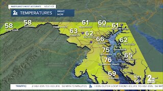 Below Normal Highs