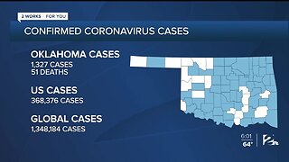 Coronavirus Latest: Over 500 Positive Cases in Okla. Have Recovered from COVID-19