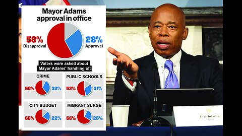 Eric Adams faces massive disapproval over his handling of this crisis (Dec 29, 2023)