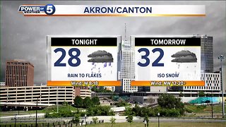 Akron weather forecast