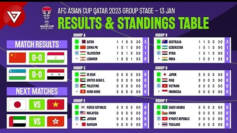 🔴 Uzbekistan vs Syria - AFC Asian Cup 2023 2024 Standings Table &amp; Results as of January 13