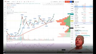 ETHBTC Ethereum Bitcoin Pair Trade - Potential up to %28 Profit!