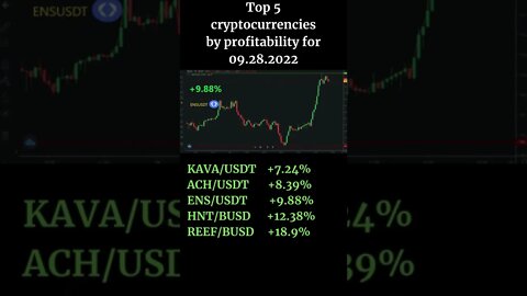 Top 5 cryptocurrencies by profitability for 09 28 2022 Bybit Reef Finance Helium ENSUSDT Alchemy