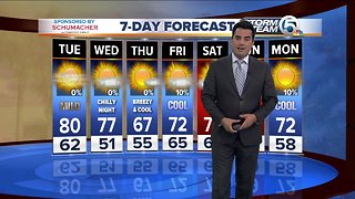 Tuesday midmorning forecast