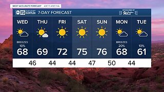 Rain and snow chances back soon!