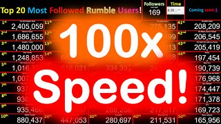 Top 50 Most Followed Rumble Users 24 Hour TimeLapse sped up 100x! 10 Sep 2022!