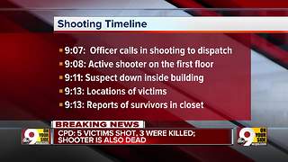 Timeline: Police respond to shooting