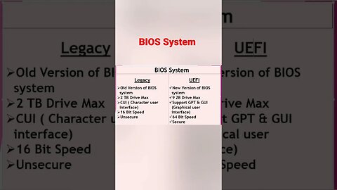 Difference Between Legacy And UEFI BIOS System #bios #legacy #uefi #shorts #short #computer