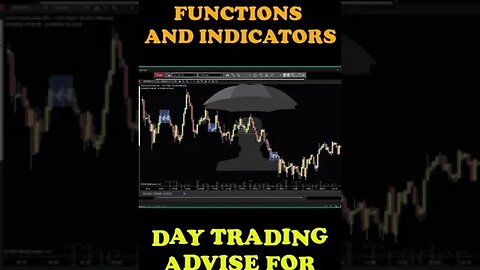 Day Trading Futures Functions And Indicators Part - 4 #shorts #youtubeshorts