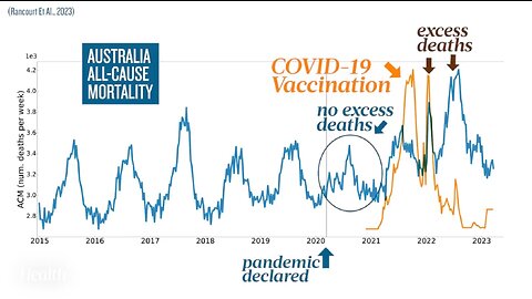 ‘No Lives Were Saved’ by COVID-19 Vaccines, Causally Linked to Increase of 17 Million Deaths