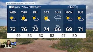 Cooler today as disturbances move our way