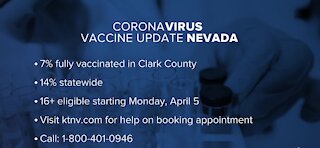Clark county: 7% of population fully vaccinated as of April 1