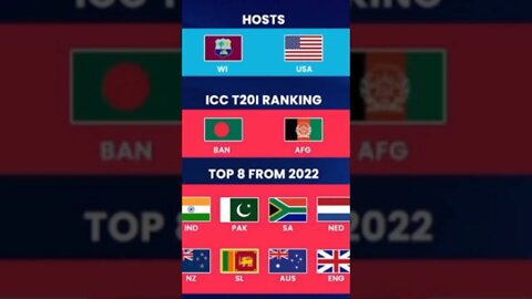 ICC t20s world cup 2024 qualified...qualified 20 teams already qualified 12 team....teams Saw
