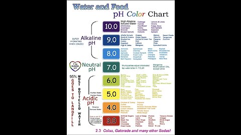 SIGNS OF HEALTHY DRINKS AND BOTTLE WATER💧🫙🚰THAT NOT HEALTHY💦⚠️💫