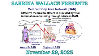 Sabrina Wallace - Medical Body Area Network (Nov 29, 2023)