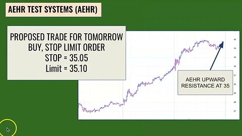 Buy Stop Limit Order for AEHR Systems - Dallas Trading Floor