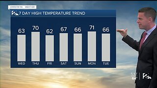 Tuesday Evening Weather