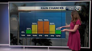 South Florida Tuesday morning forecast (7/9/19)