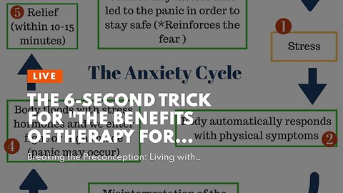 The 6-Second Trick For "The Benefits of Therapy for Managing Depression and Anxiety"