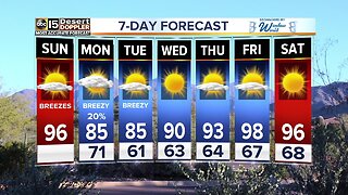 Cold front knocking down temperatures