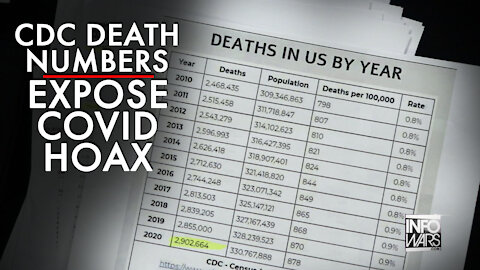 CDC Death Numbers Expose Covid Hoax!